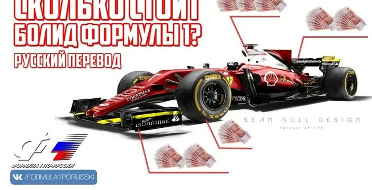 Строение болида. Формула 1 результаты. Бюджеты команд формулы 1. Формула 1 расходы. Формула 1 гран при испании 2021.