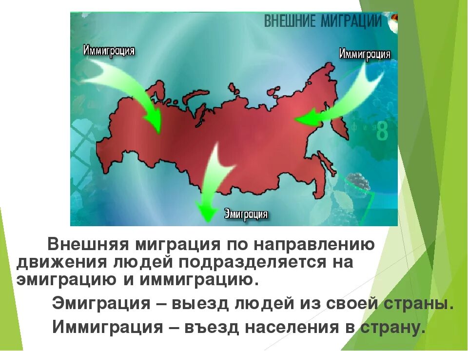 Причины внутренней миграции населения россии. Внешняя миграция. Внешняя миграция в России. Внешние миграции населения. Внешняя миграция эмиграция и иммиграция.