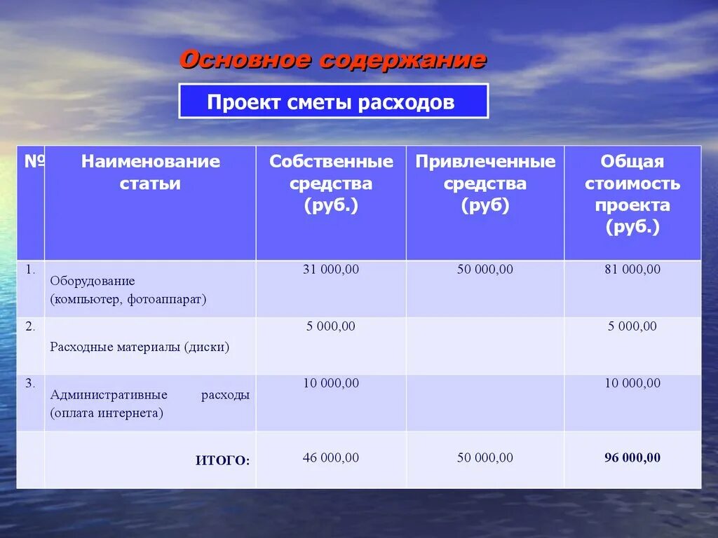 Смета проекта. Смета расходов. Общая смета расходов. Смета для проектной деятельности. Смета затрат определение