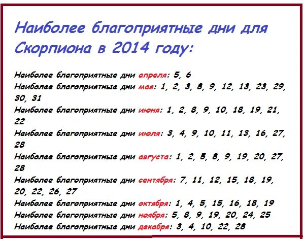 Счастливые числа русских. Удачные цифры для скорпиона. Скорпион удачные числа в лотерее. Счастливые числа для скорпиона. Самое удачное число.