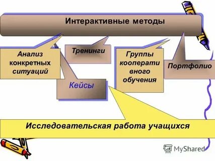 Примеры анализа конкретной ситуации