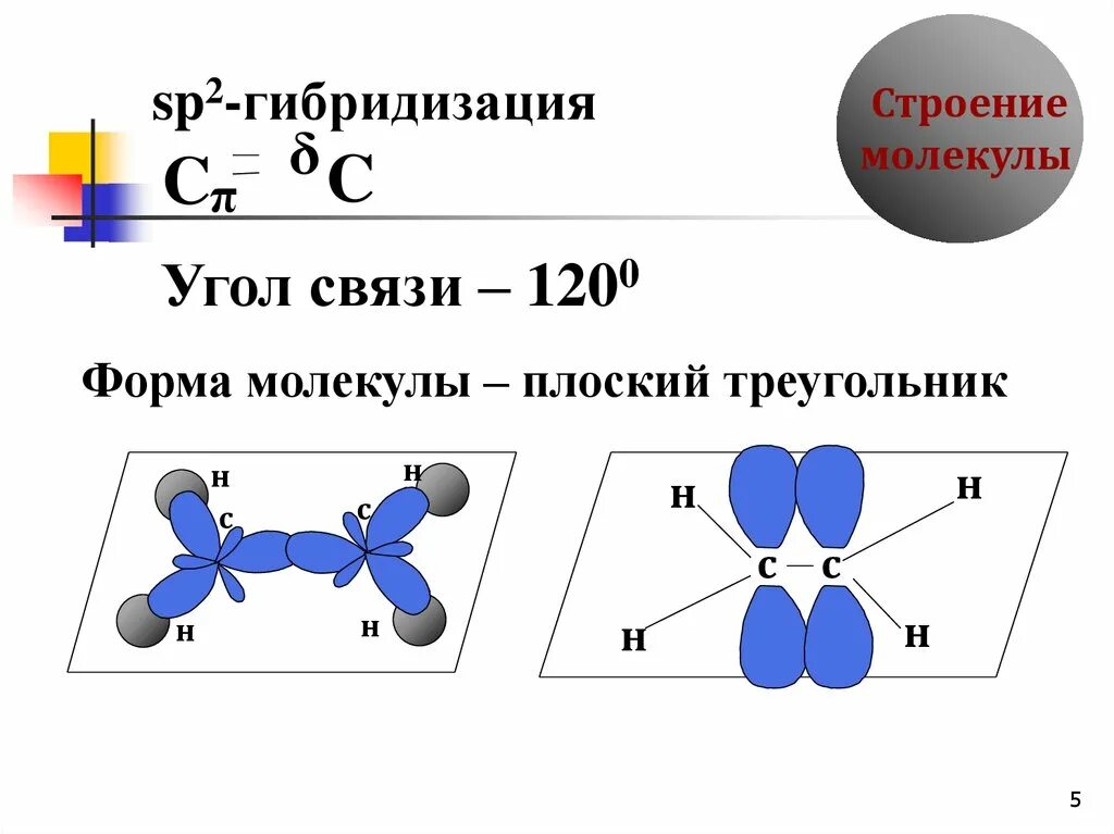 Sp2 гибридизация характерна для. Вещества с sp2 гибридизацией. Пространственная структура молекулы sp2 гибридизации. Sp2 гибридизация форма молекулы. SP И sp2 гибридизация.