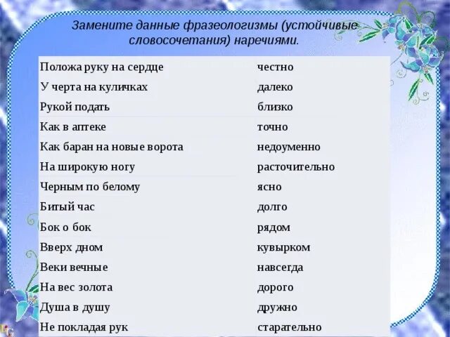 Подбери к фразеологизмам наречия синонимы. Заменить фразеологизмы наречиями. Замените данные фразеологизмы наречиями положа руку на сердце. Замените данные фразеологизмы наречиями положа руку. Замени фразеологизм наречием.