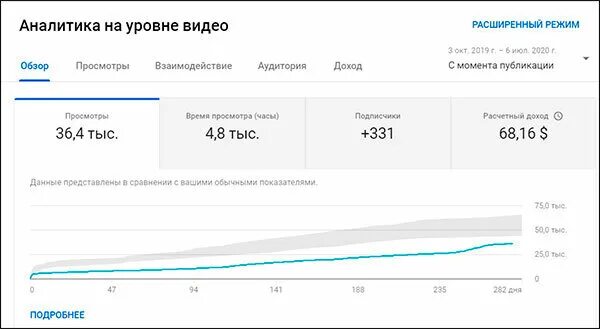 Сколько платит youtube за просмотры. Доход с ютуба за 1000 просмотров. Сколько можно заработать на ютубе за 1000 просмотров. Сколько платит ютуб за просмотры. Сколько платит ютуб за просмотры в России 2021.