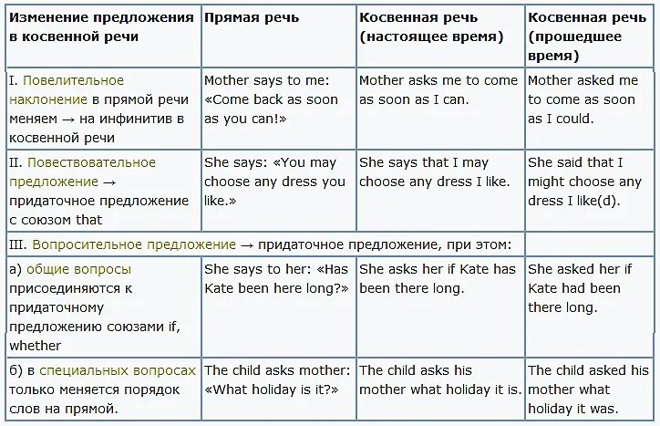 Перечисление вопросов