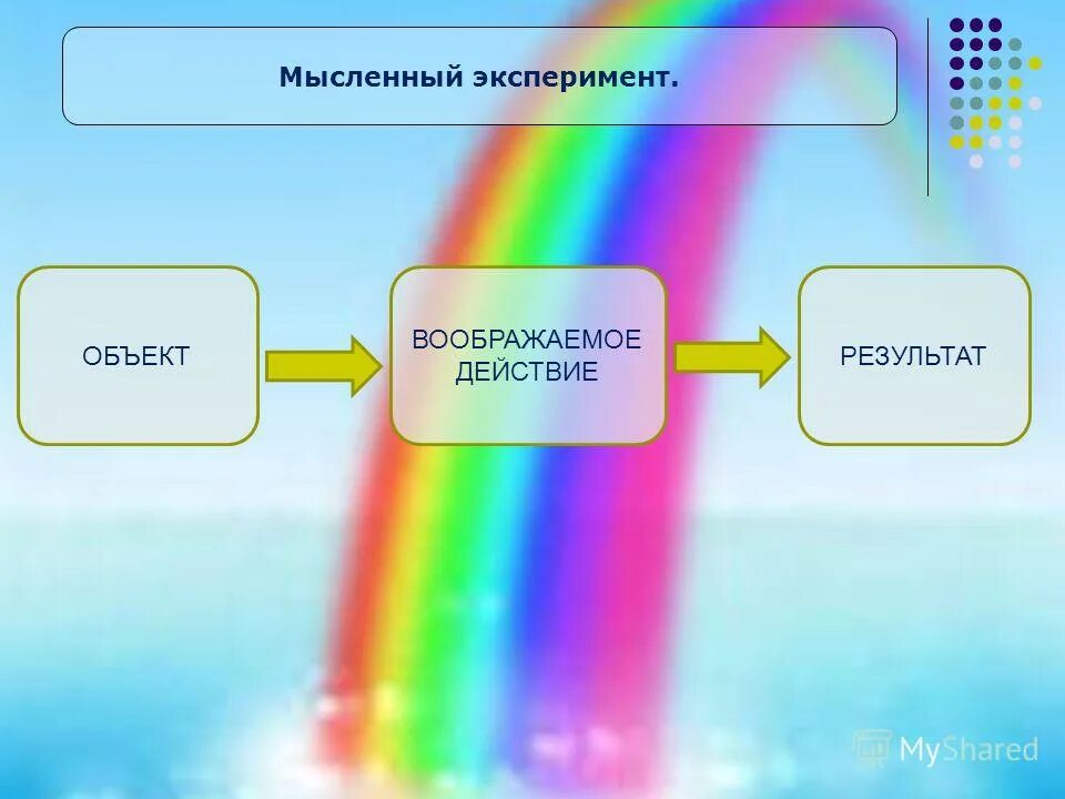 Проведем мысленный эксперимент. Мыслительный эксперимент. Мысленный эксперимент примеры. Мыслительный эксперимент пример. Этапы мысленного эксперимента.