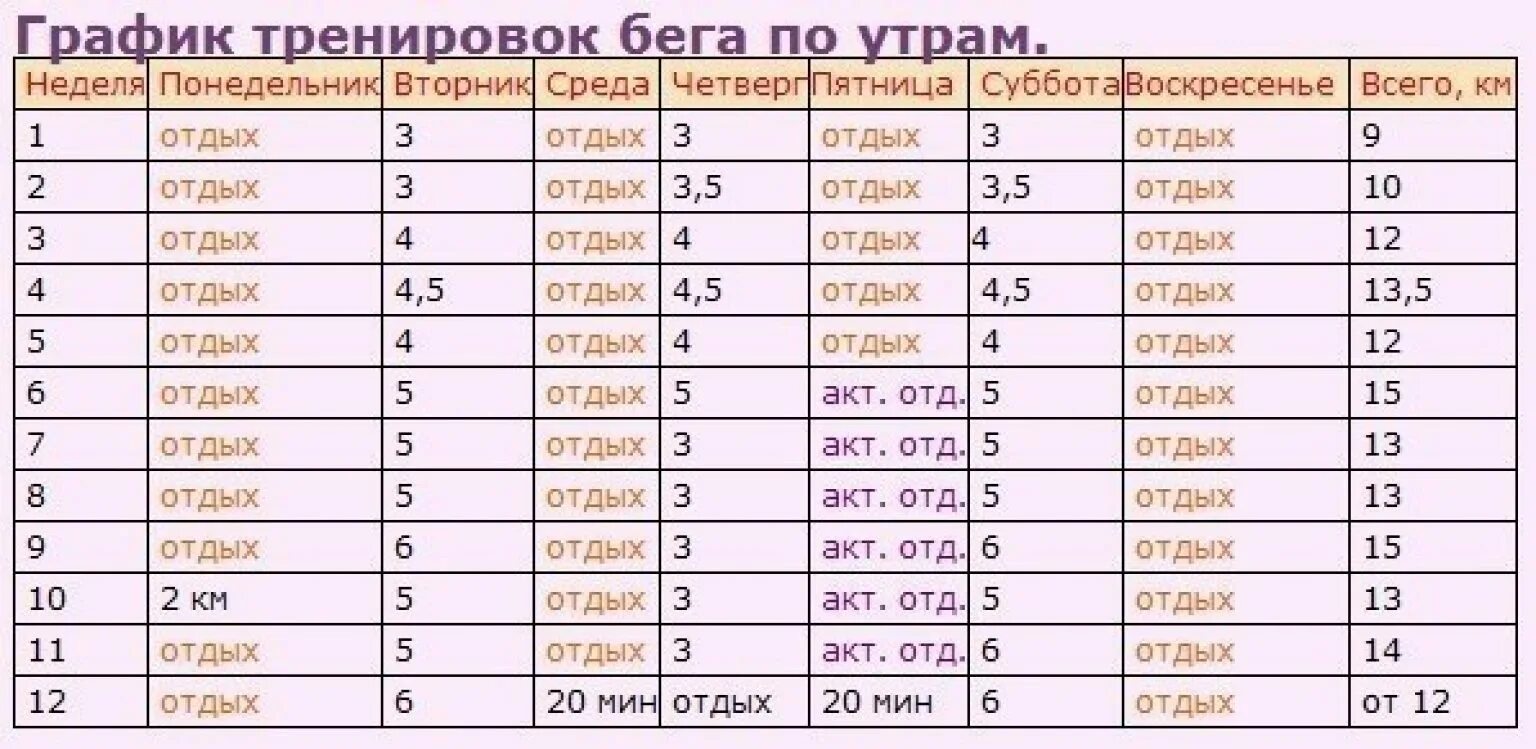 Что если бегать каждый день по утрам. График тренировок бега. План тренировок по бегу. План тренировок бега для новичков. График тренировок бега по утрам.