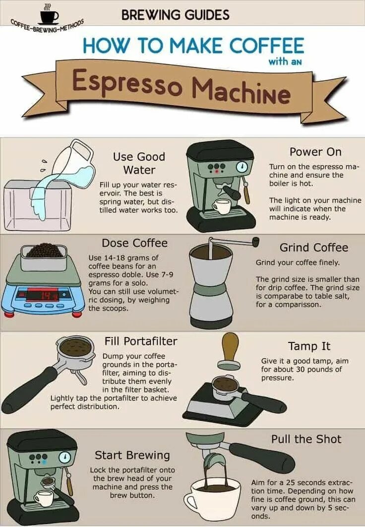 Making guide