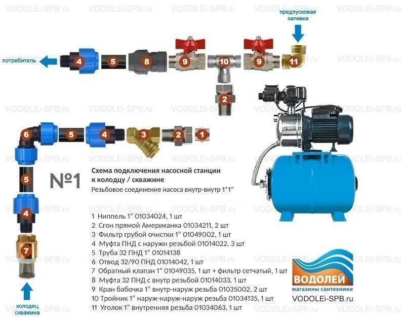 Насосная станция Jet 100l UNIPUMP АКВАРОБОТ чертеж. Насосная станция Беламос схема подключения. Насосная станция Джилекс джамбо схема. Насосная станция джамбо 60/35 ч-24 схема включения.