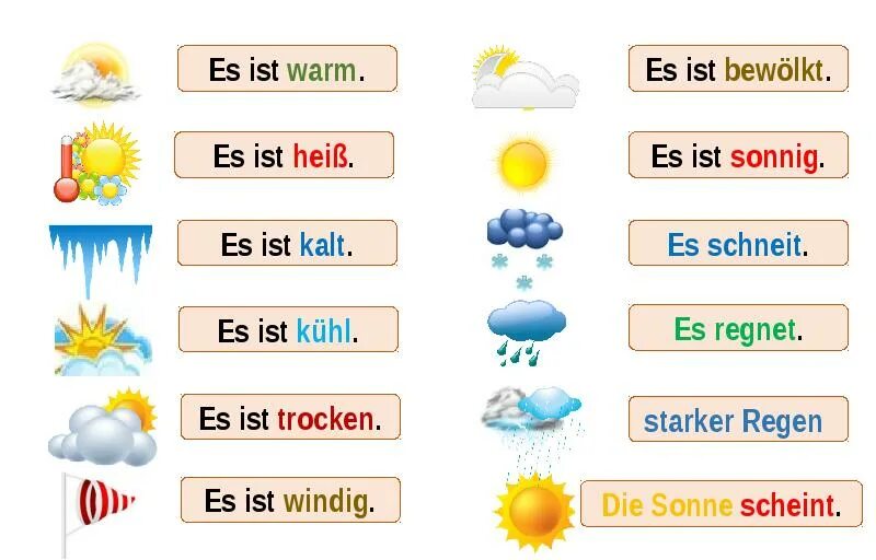 Немецкий язык погода слова. Погода на немецком языке. Погода на немецком языке в картинках. Тема погода на немецком.