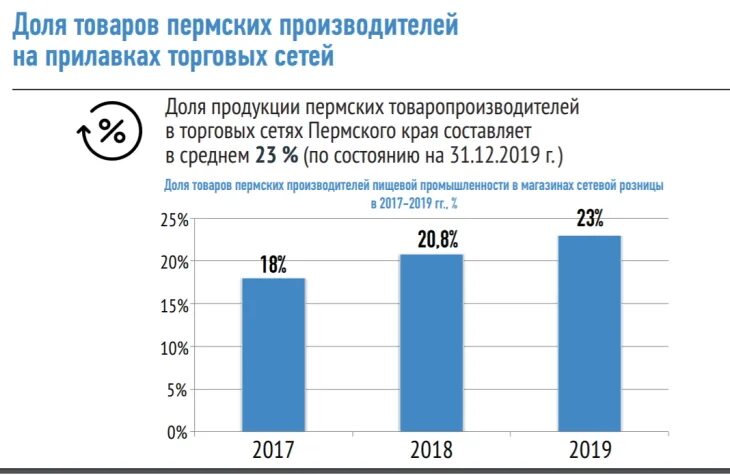 Сайт пермской статистики. ВВП Пермского края. ВРП Пермского края 2022. Пермь продуктовые сети список.