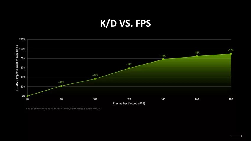 Почему низкий fps. Fps частота кадров. счетчик фпс нвидиа. счетчик кадров nvidia. fps на экране.