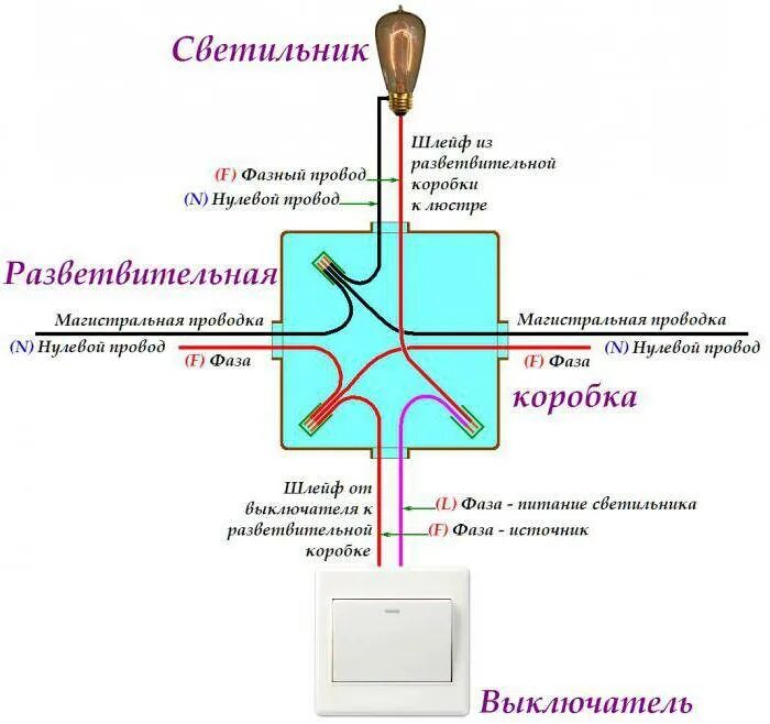 Схема проводов в коробке на