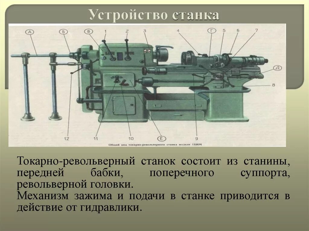 Конструкция станка. Устройство токарно-револьверного станка. Токарно револьверный станок конструкция. Устройство токарный револьвеоного станкат. Токарно-револьверный станок Назначение.