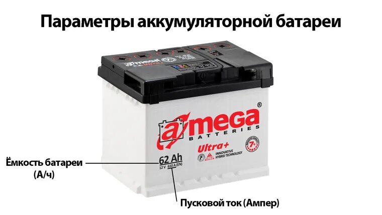 Battery capacity. Обозначение пускового тока на аккумуляторе. Аккумулятор ера 60 ампер пусковой ток. Пусковой ток аккумулятора автомобиля таблица на 1.6. Пусковой ток аккумулятора автомобиля 65 ампер.