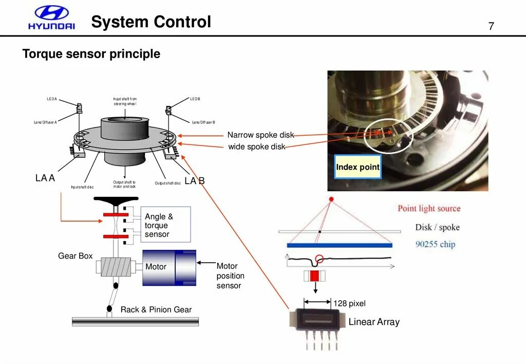 Torque sensors. Torque-сенсор это. torque sensor hyundai. torque sensor wheel steering. torque sensor wheel steering calibration.