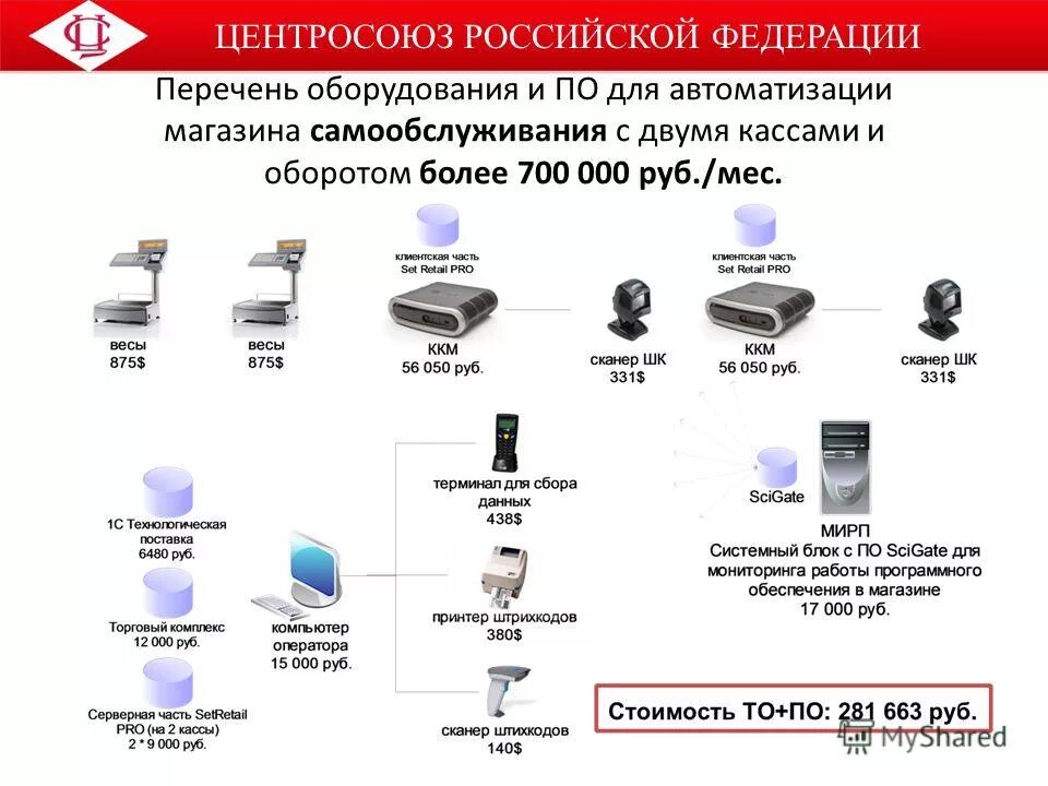 Список оборудования на объекте. Аккаунт стэндофф 2 инвентарь с ножом 2022. Магазин за 0 руб. Перечень оборудования для магазина. Магазин за 0 руб.