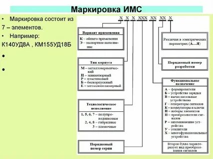 Состав элементов в волосах