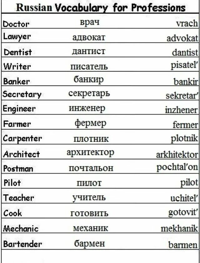Профессии наманглиском. Название профессий на англ яз. 5 профессий на английском с переводом. Профессии потанглискому. Список профессий на английском языке с переводом.