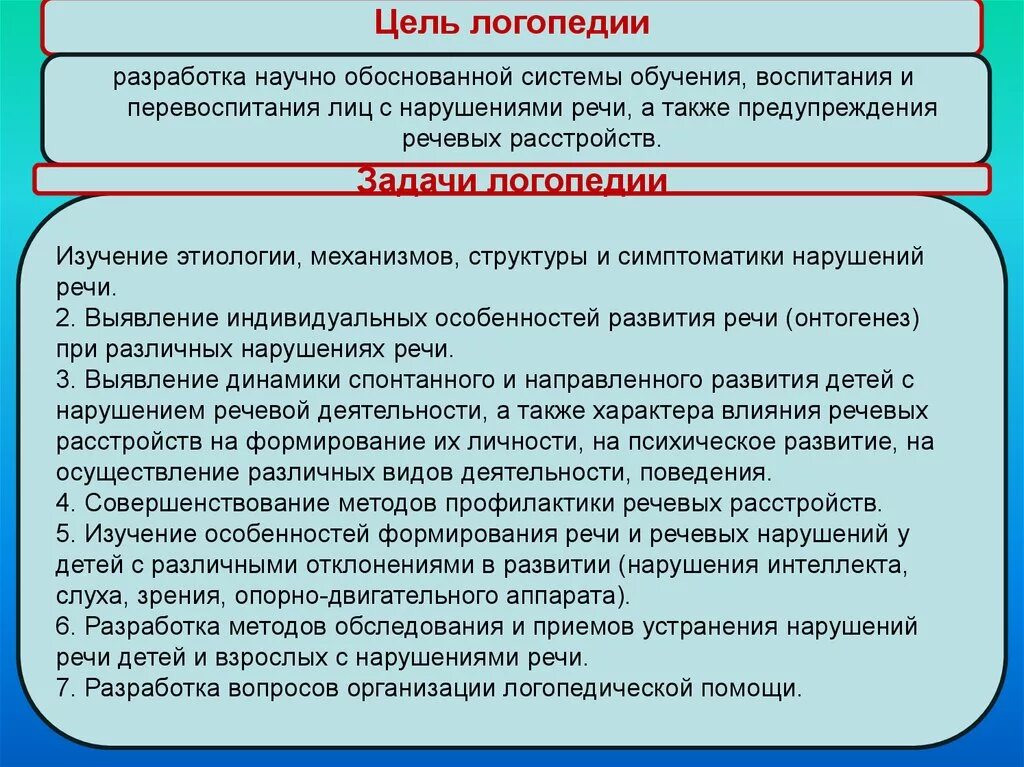 Уровень логопедического развития