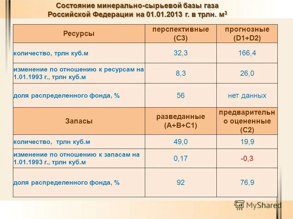 минерально сырьевые ресурсы иркутской области. состояние минерально сырьевых ресурсов. минерально сырьевые ресурсы или полезные ископаемые. природные ресурсы сырье.