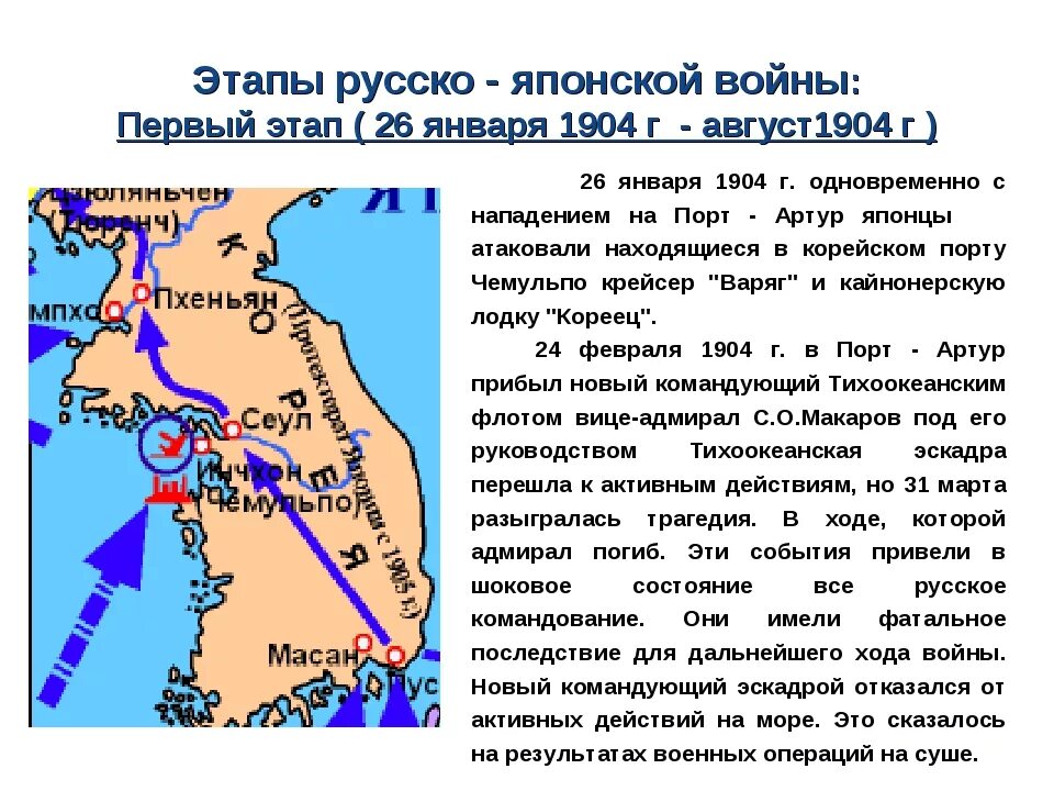 Причины русско-японской войны 1904-1905. Основные этапы русско-японской войны 1904-1905. Значение русско японской войны для россии