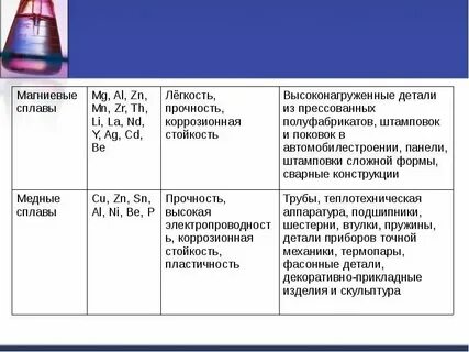 Что входит в состав сплава