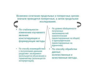 Недостатки метода поперечных срезов