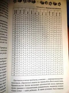 Пол ребенком 2023 календарь