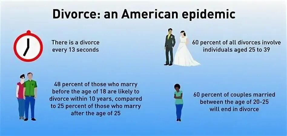 I failed to divorce