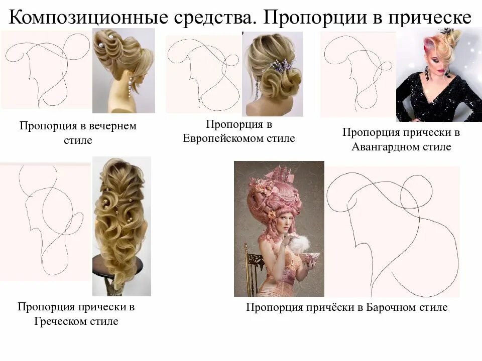Создание образа по описанию