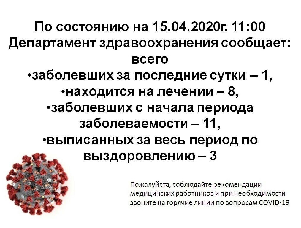 Количество заболевших коронавирусом в областях. Коронавирус в Курганской области. Коронавирус статистика Курган. Статистика коронавируса в Курганской области. Курганская область заражения.