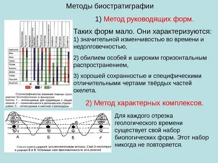 Для какого метода характерно