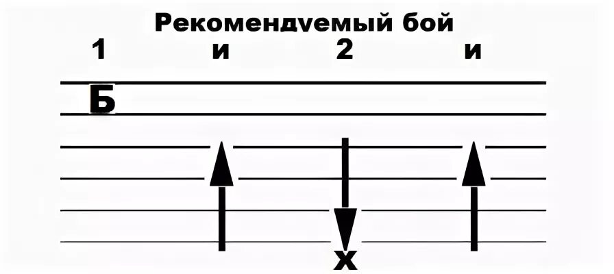 Аккорды песни восьмиклассница цой. Восьмиклассница на гитаре для начинающих. Восьмиклассница аккорды и бой. Восьмиклассница аккорды для гитары. Восьмиклассница аккорды для гитары и бой.