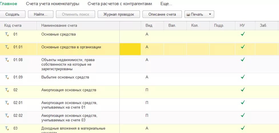 Крыжить в бухгалтерии это. Забалансовые счета бухгалтерского учета. План счета на покупку оборудования. ВР В бухгалтерии это что значит.