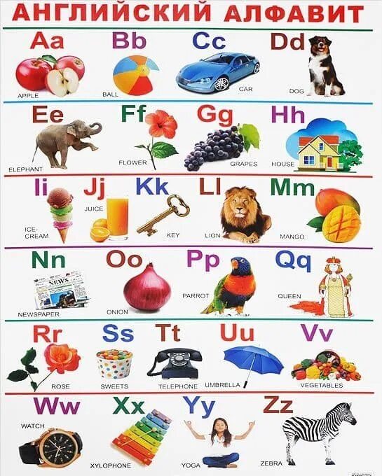 Английский алфавит. Весь английский алфавит. Английский алфавит в картинках. Плакат. Английский алфавит. Как будет английский алфавит