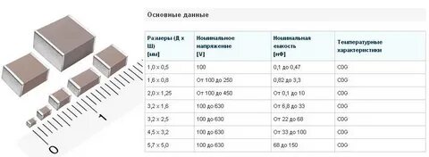 Смд конденсаторы маркировка