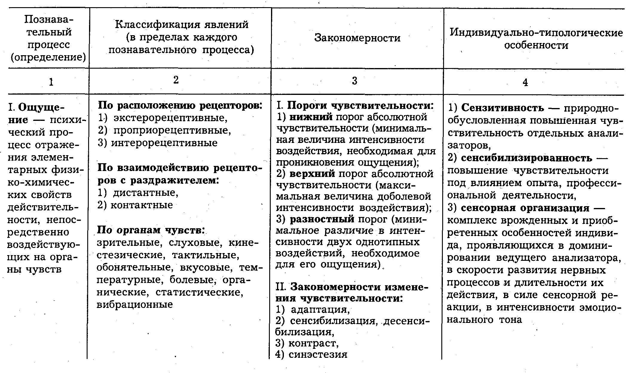 Характеристика познавательных психических процессов таблица. Познавательные процессы в психологии таблица. Сравнительная таблица психических познавательных процессов. Познавательные психические процессы таблица. Свойства психических познавательных процессов