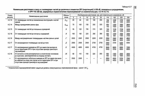 Расстояние не менее 4100 мм