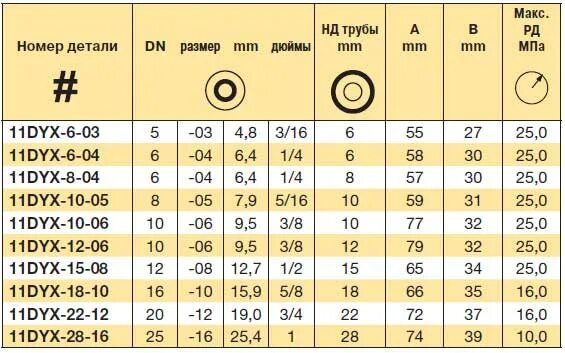номер трубы. номер трубы. нкт труба 73 мм маркировка. защитная втулка нкт 73. труба 1020х10,8 – к52 – 17г1су ту 14-3-1698-2000.