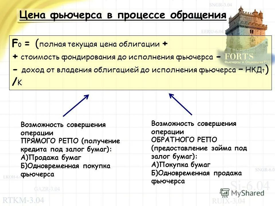 Фьючерс объяснить на примере: Что такое фьючерсы простыми словами и как на них з