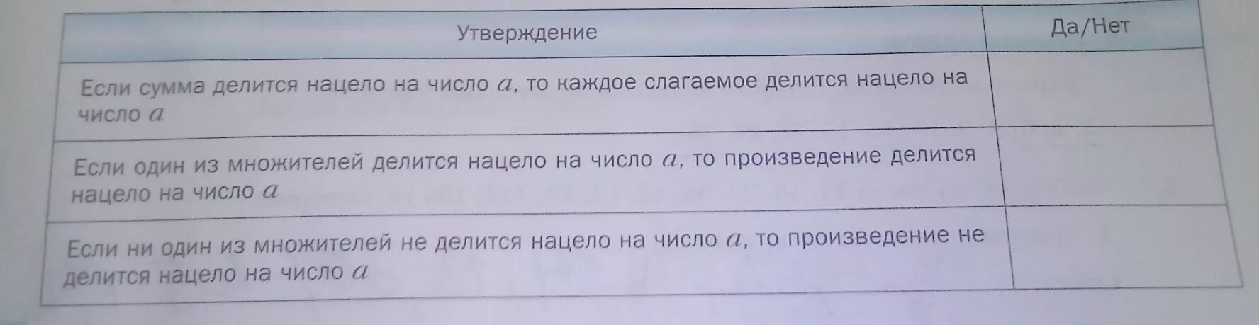 Верное ли утверждение если каждое слагаемое. Если каждое слагаемое делится на число то и сумма делится на это число. Верны ли приведённые ниже утверждения?. Заполните пропуски 1)если число делится нацело на 9.