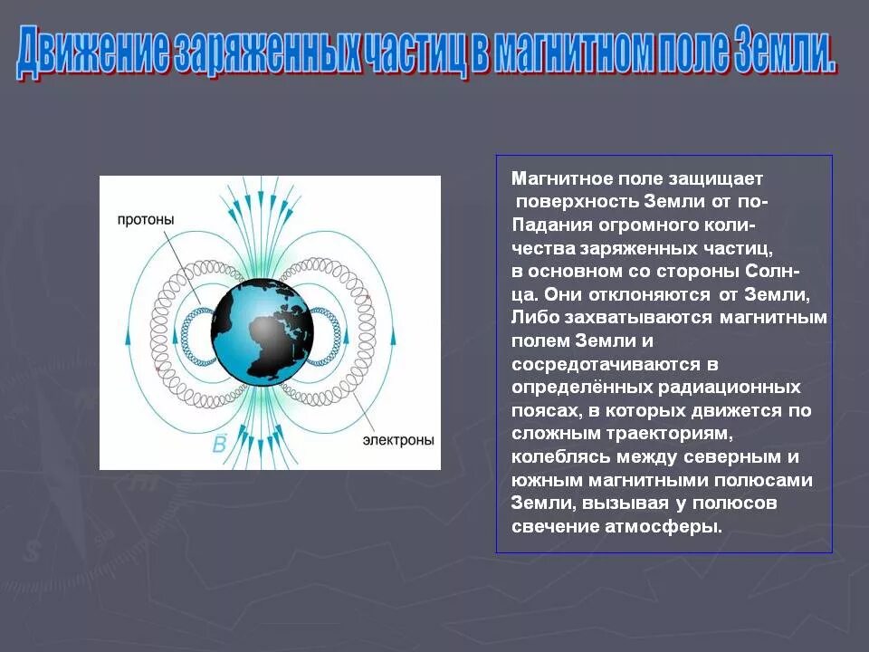 Магнитное движение. Магнитное движение