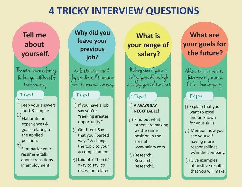 Make two lists. Job Interview questions. Job Interview questions and answers. Interview in English example. Common questions for job Interview.