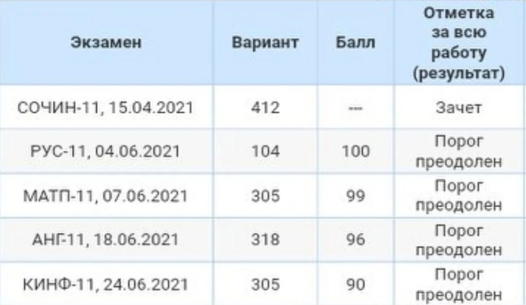 Проходной балл ЕГЭ математика профиль 2022. Баллы по обществознанию ЕГЭ 2022. Обществознание ОГЭ баллы 2022. Проходной балл ЕГЭ 2022. Шкала математика база 2024