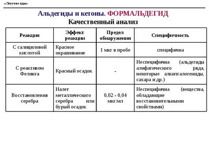Качественному анализу обязательно подвергается