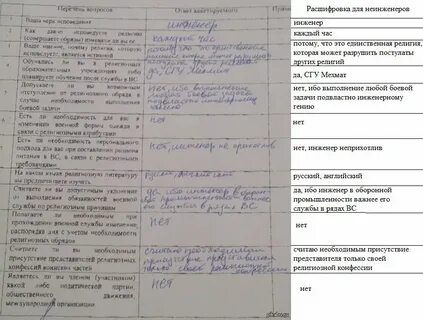 Состояние здоровья в анкете что писать военкомат