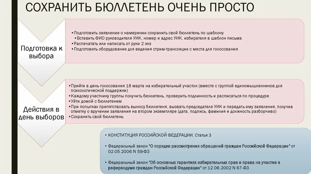 Бюллетень для презентации. Действия уик если избиратель вынес бюллетень. Запрещено выносить бюллетень. Бюллетень это простыми словами.