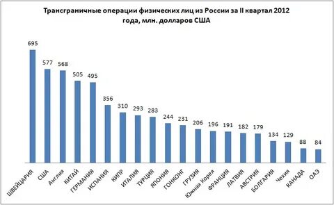 Переводы физическим лицам