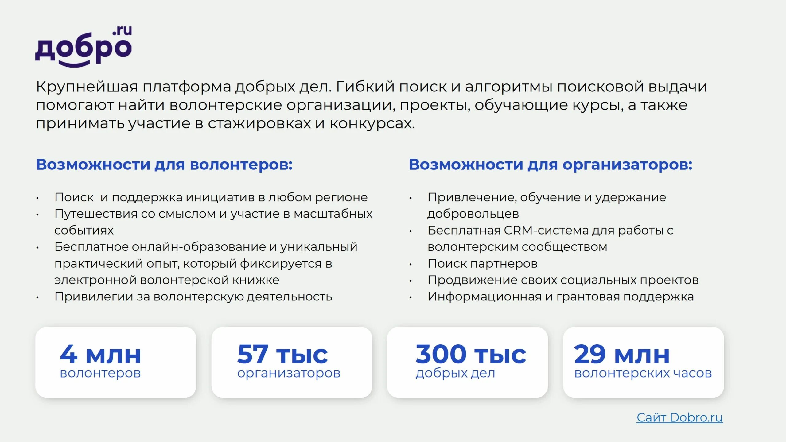 Dobro ru event 10578417 10737563. Платформа добро ру. Крупнейшая платформа для добрых дел. Платформа добро.ру волонтерам зарегистрируйся. Добро.ру основные разделы.